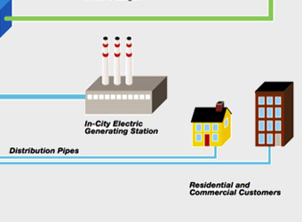 Gas distribution infographic - partial.