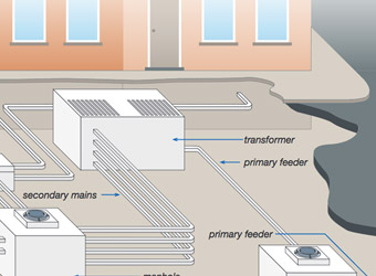 A detailed view of a larger image which describes how underground electric networks work.