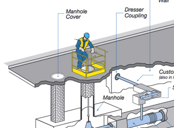 A detailed view of a larger image showing how Steam power is distributed.