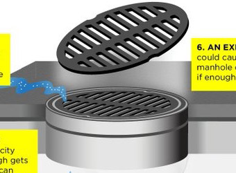 A detailed view of a larger image explaining why manholes exist.